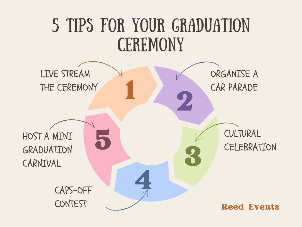 5 Top Tips for Your Graduation Ceremony